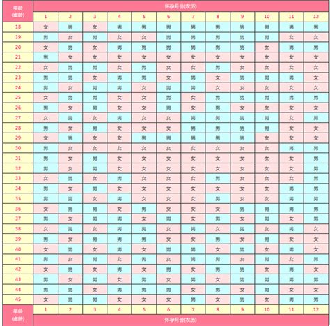 生男生女的機率|生男生女概率各 50％，每个家庭都生到第一个男孩就不再生，那。